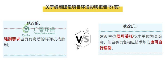 “環(huán)評資質”取消后 環(huán)評行業(yè)規(guī)范管理更嚴格嗎？(圖1)