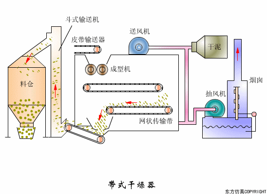 廢水處理設(shè)備主要有哪些？廢水處理設(shè)備工作流程圖解(圖2)