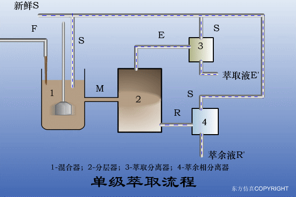 廢水處理設(shè)備主要有哪些？廢水處理設(shè)備工作流程圖解(圖4)