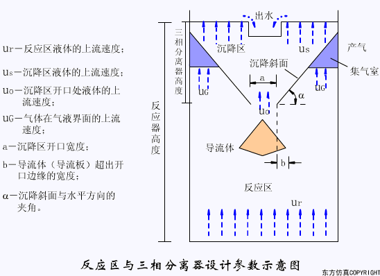 廢水處理設(shè)備主要有哪些？廢水處理設(shè)備工作流程圖解(圖6)