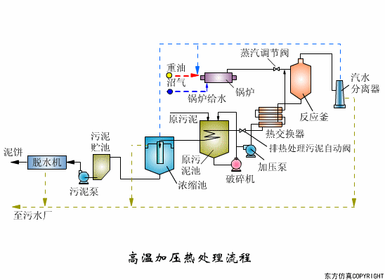 廢水處理設(shè)備主要有哪些？廢水處理設(shè)備工作流程圖解(圖7)