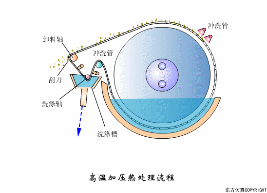 廢水處理設(shè)備主要有哪些？廢水處理設(shè)備工作流程圖解(圖8)