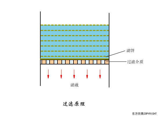 廢水處理設(shè)備主要有哪些？廢水處理設(shè)備工作流程圖解(圖10)