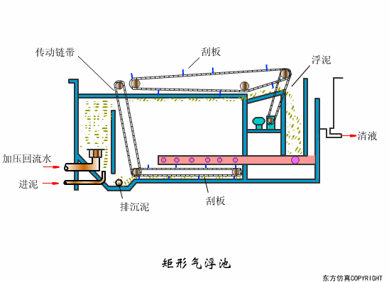 廢水處理設(shè)備主要有哪些？廢水處理設(shè)備工作流程圖解(圖16)