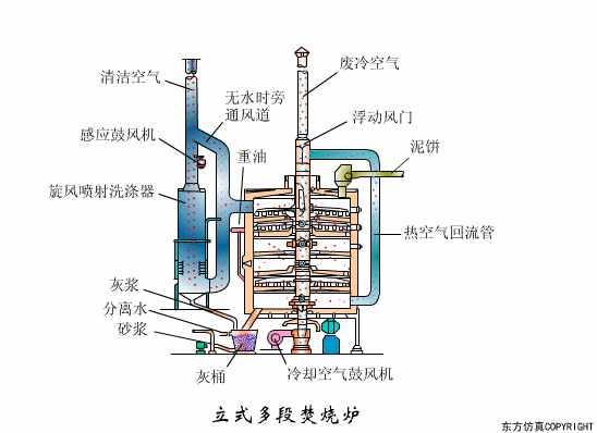 廢水處理設(shè)備主要有哪些？廢水處理設(shè)備工作流程圖解(圖19)