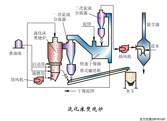 廢水處理設(shè)備主要有哪些？廢水處理設(shè)備工作流程圖解(圖20)