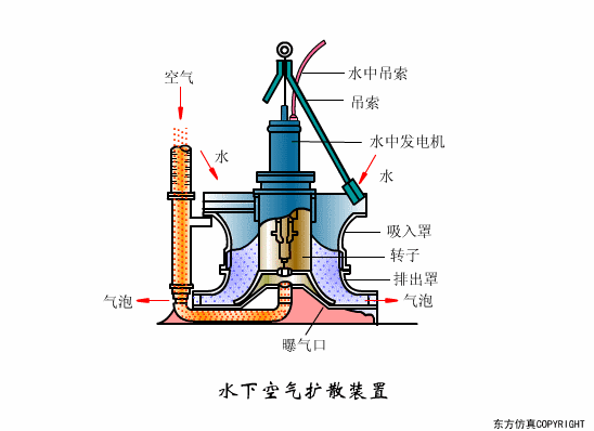 廢水處理設(shè)備主要有哪些？廢水處理設(shè)備工作流程圖解(圖26)