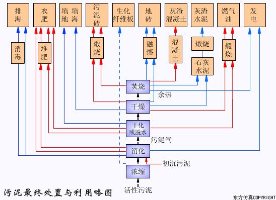 廢水處理設(shè)備主要有哪些？廢水處理設(shè)備工作流程圖解(圖28)