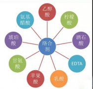 鍍鎳廢水如何處理？化學(xué)鍍鎳廢水處理方法詳解