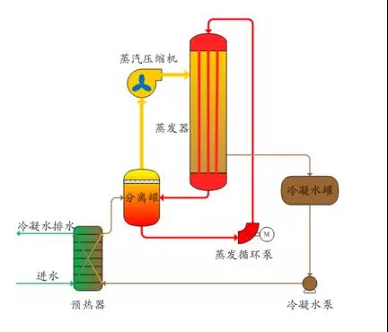 廢水零排放工藝是什么？廢水零排放技術(shù)與應用(圖2)