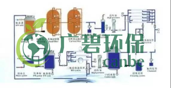 廢水零排放工藝是什么？廢水零排放技術(shù)與應用(圖5)