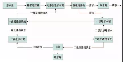 廢水零排放工藝是什么？廢水零排放技術(shù)與應用(圖8)