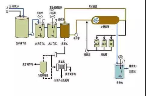 廢水零排放工藝是什么？廢水零排放技術(shù)與應用(圖9)