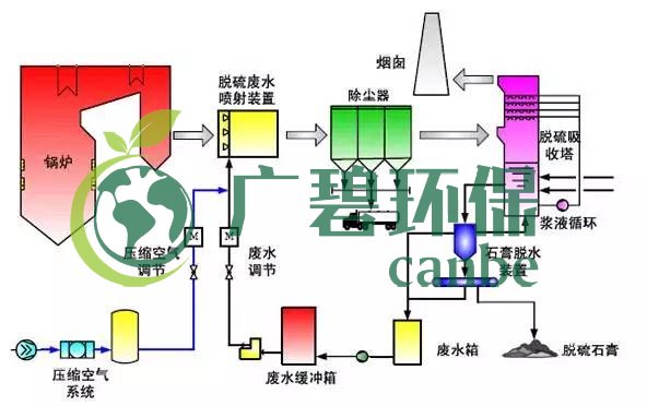 廢水零排放工藝是什么？廢水零排放技術(shù)與應用(圖12)