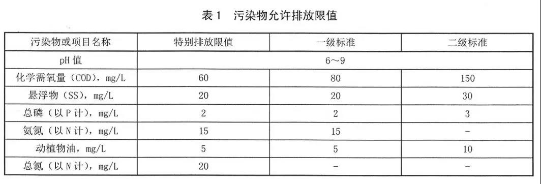 陜西省農(nóng)村生活污水處理設施水污染物排放標準