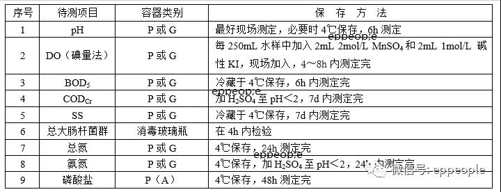 污水水樣怎么保存？水樣保存方法介紹