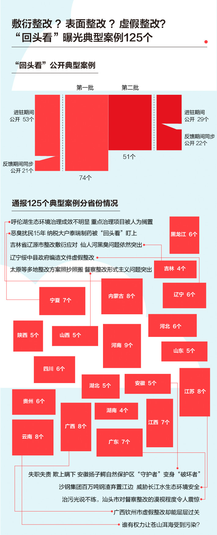 《中央生態(tài)環(huán)境保護督察工作規(guī)定》第二輪中央生態(tài)環(huán)保督察即將啟動！(圖5)