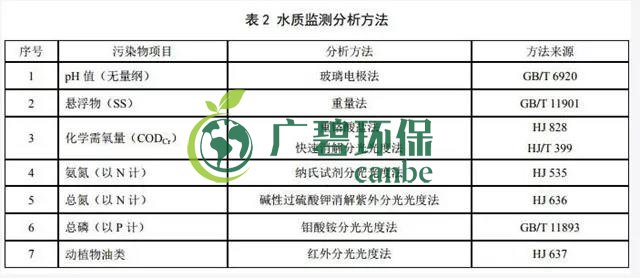 天津《農(nóng)村生活污水處理設(shè)施水污染物排放標準》2019年7月10日起實施(圖4)