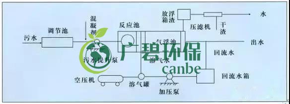 制藥行業(yè)廢水是什么？制藥行業(yè)廢水處理技術(shù)(圖2)