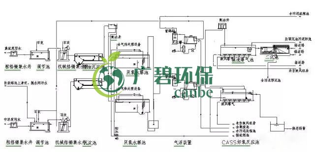 制藥行業(yè)廢水是什么？制藥行業(yè)廢水處理技術(shù)(圖4)