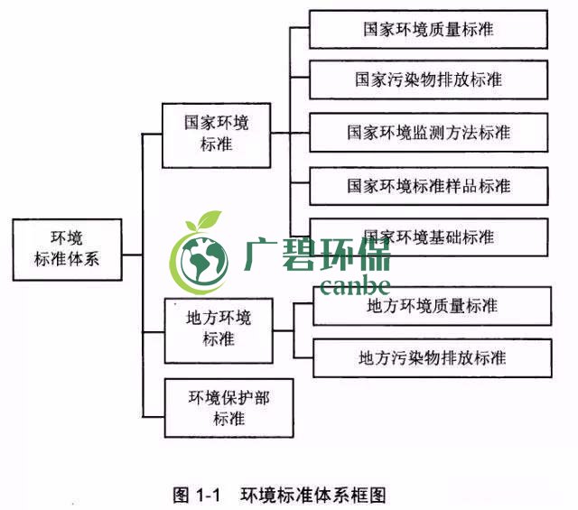 如何確定企業(yè)污染物排放標(biāo)準(zhǔn)？(圖1)