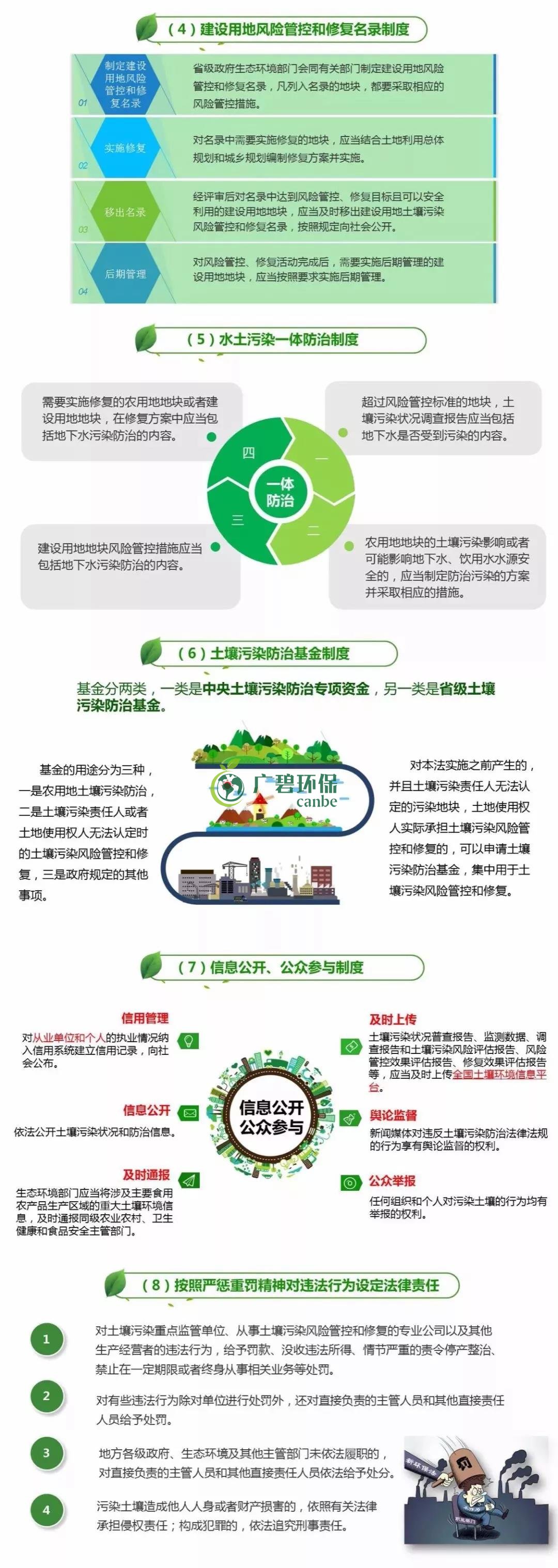 【世界土壤日】《土壤污染防治法》有哪些亮點(diǎn)？(圖2)