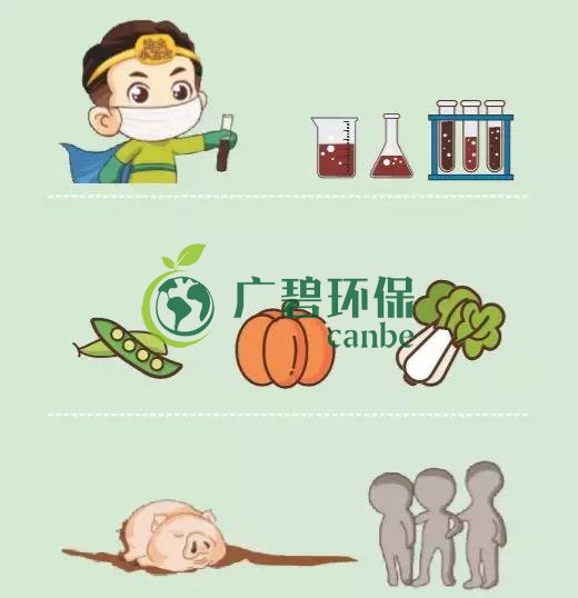 造成土壤污染的原因有哪些？(圖3)