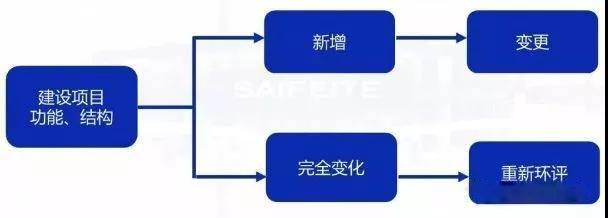 環(huán)評(píng)審批過期怎么辦？如何區(qū)分環(huán)評(píng)重大變更、重新報(bào)批、重新審核