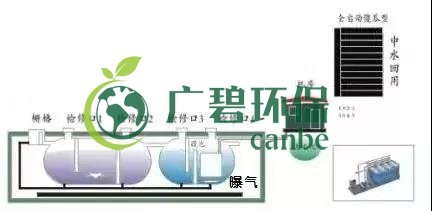 冬季氨氮處理如何才能達(dá)標(biāo)？(圖1)